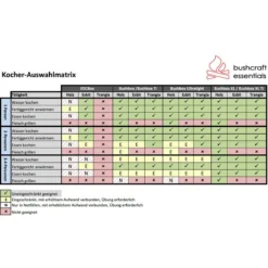 Bushcraft Essentials Bushbox Set - HOBO-Kocher -Tatonka Verkäufe bushcraft essentials bushbox set hobo kocher bce 036 5